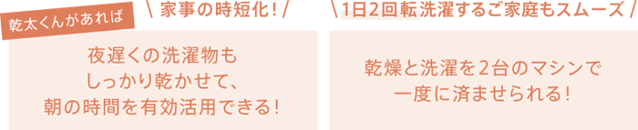 ガス衣類乾燥機