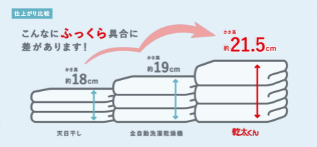 ガス衣類乾燥機